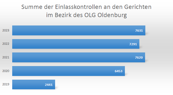 Beschreibung: Einlasskontrollen (Schmuckbild)